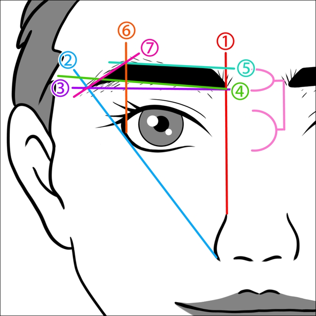 眉毛を整える時に使える印の引き方
