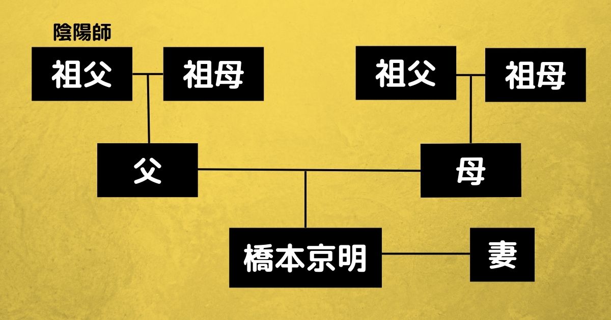 橋本京明の家系図